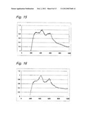 LOW VALENCE TITANIUM OXIDES AND METHOD OF PRODUCING THE SAME diagram and image