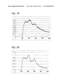 LOW VALENCE TITANIUM OXIDES AND METHOD OF PRODUCING THE SAME diagram and image