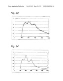 LOW VALENCE TITANIUM OXIDES AND METHOD OF PRODUCING THE SAME diagram and image