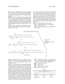 PREPARATION OF A LIPID BLEND AND A PHOSPHOLIPID SUSPENSION CONTAINING THE     LIPID BLEND diagram and image