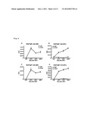 IMMUNOLOGICAL RECONSTITUTION PROMOTER OR PROPHYLACTIC AGENT FOR INFECTIONS     EACH OF WHICH MAINTAINS GRAFT-VERSUS-TUMOR EFFECT diagram and image