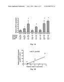 MicroRNAs in Never-Smokers and Related Materials and Methods diagram and image