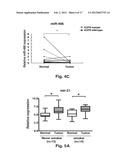 MicroRNAs in Never-Smokers and Related Materials and Methods diagram and image