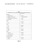 MicroRNAs in Never-Smokers and Related Materials and Methods diagram and image