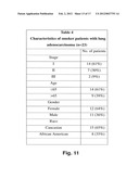 MicroRNAs in Never-Smokers and Related Materials and Methods diagram and image