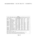 MicroRNAs in Never-Smokers and Related Materials and Methods diagram and image