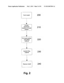 PATCH PRODUCTION diagram and image