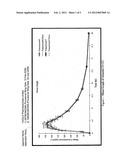 STABLE PHARMACEUTICAL COMPOSITION FOR ATHEROSCLEROSIS diagram and image