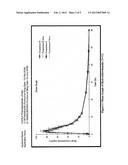 STABLE PHARMACEUTICAL COMPOSITION FOR ATHEROSCLEROSIS diagram and image