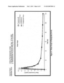 STABLE PHARMACEUTICAL COMPOSITION FOR ATHEROSCLEROSIS diagram and image