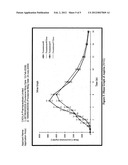 STABLE PHARMACEUTICAL COMPOSITION FOR ATHEROSCLEROSIS diagram and image