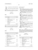 STABLE PHARMACEUTICAL COMPOSITION FOR ATHEROSCLEROSIS diagram and image