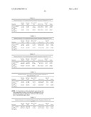 STABLE PHARMACEUTICAL COMPOSITION FOR ATHEROSCLEROSIS diagram and image