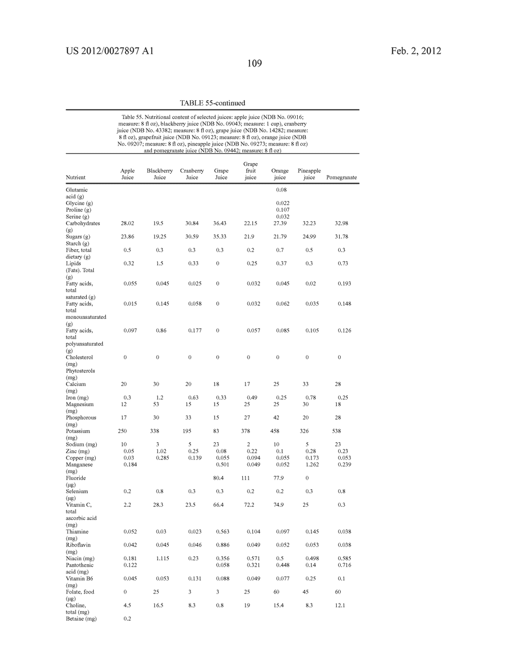 Methods For Quantifying The Complete Nutritional Value Of A Standard     Equivalent Unit Of The Nutritional Value Of One Serving Of Fruits &     Vegetables (SFV)And For Fortifying A Base Food To Contain Same For Human     Consumption - diagram, schematic, and image 110