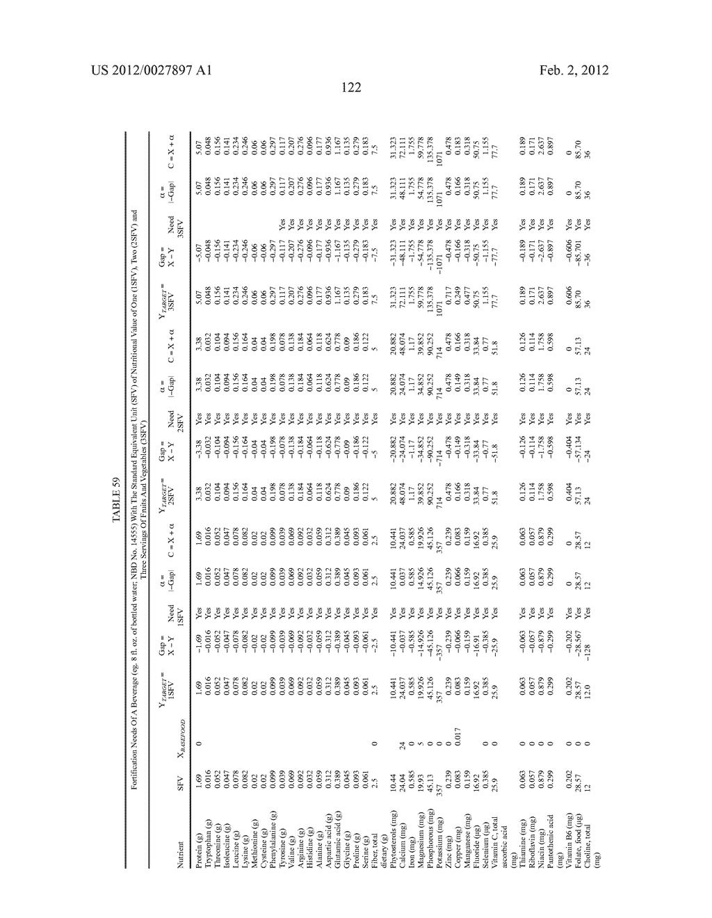 Methods For Quantifying The Complete Nutritional Value Of A Standard     Equivalent Unit Of The Nutritional Value Of One Serving Of Fruits &     Vegetables (SFV)And For Fortifying A Base Food To Contain Same For Human     Consumption - diagram, schematic, and image 123