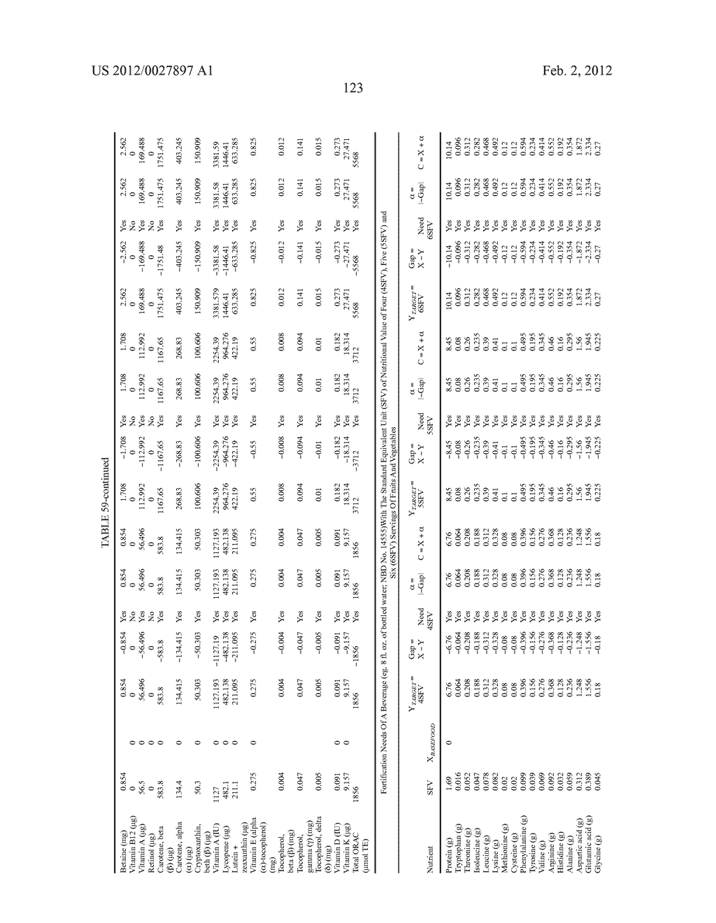 Methods For Quantifying The Complete Nutritional Value Of A Standard     Equivalent Unit Of The Nutritional Value Of One Serving Of Fruits &     Vegetables (SFV)And For Fortifying A Base Food To Contain Same For Human     Consumption - diagram, schematic, and image 124