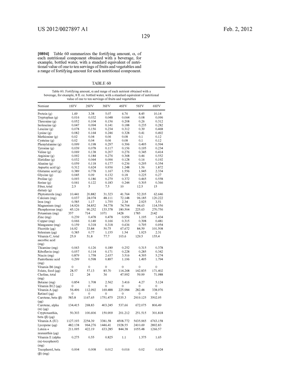 Methods For Quantifying The Complete Nutritional Value Of A Standard     Equivalent Unit Of The Nutritional Value Of One Serving Of Fruits &     Vegetables (SFV)And For Fortifying A Base Food To Contain Same For Human     Consumption - diagram, schematic, and image 130