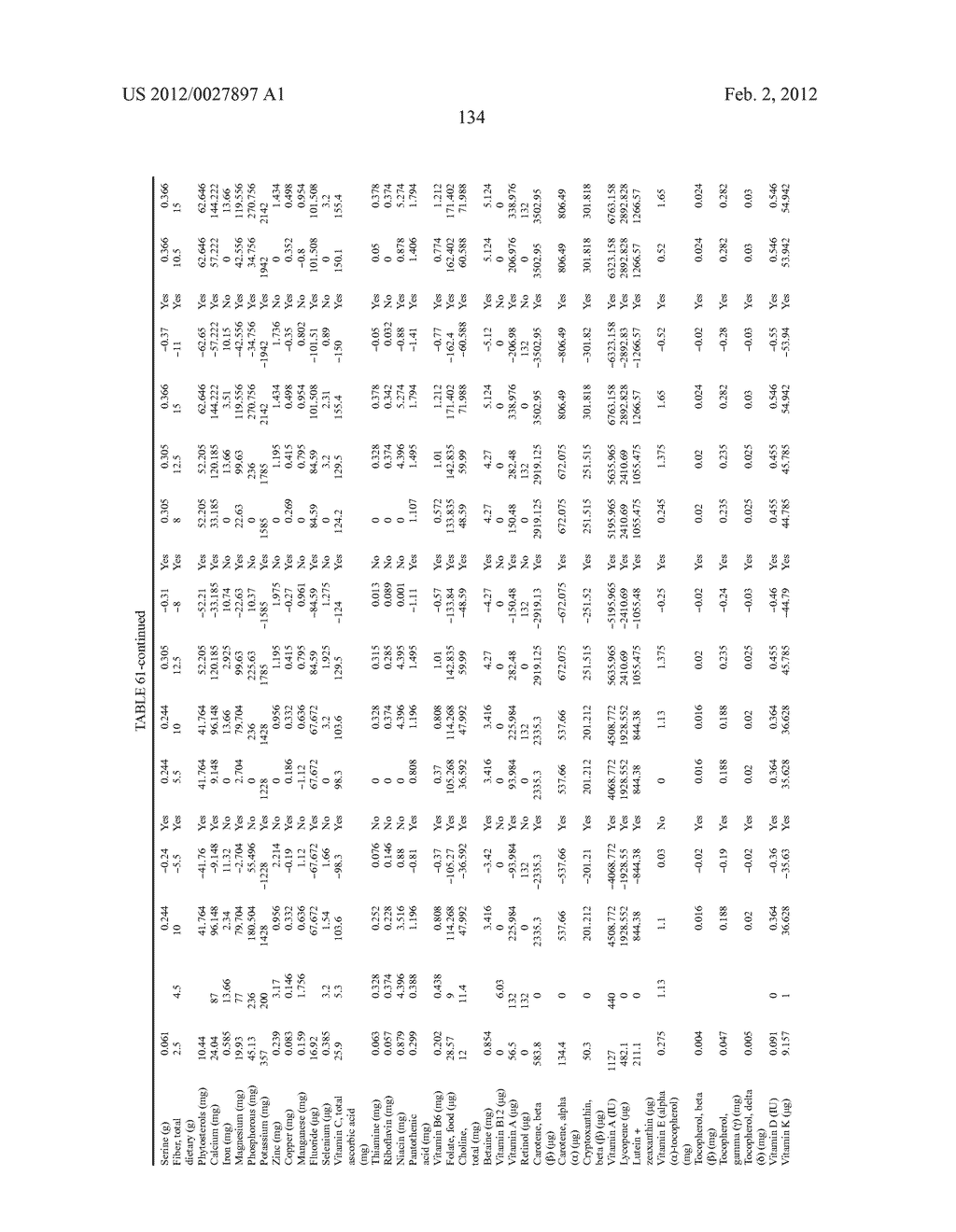 Methods For Quantifying The Complete Nutritional Value Of A Standard     Equivalent Unit Of The Nutritional Value Of One Serving Of Fruits &     Vegetables (SFV)And For Fortifying A Base Food To Contain Same For Human     Consumption - diagram, schematic, and image 135