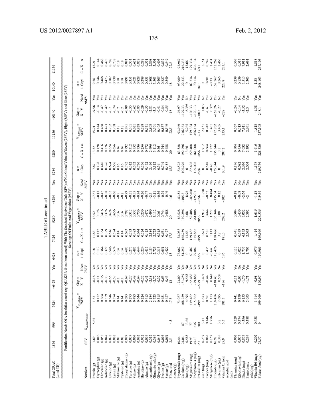 Methods For Quantifying The Complete Nutritional Value Of A Standard     Equivalent Unit Of The Nutritional Value Of One Serving Of Fruits &     Vegetables (SFV)And For Fortifying A Base Food To Contain Same For Human     Consumption - diagram, schematic, and image 136