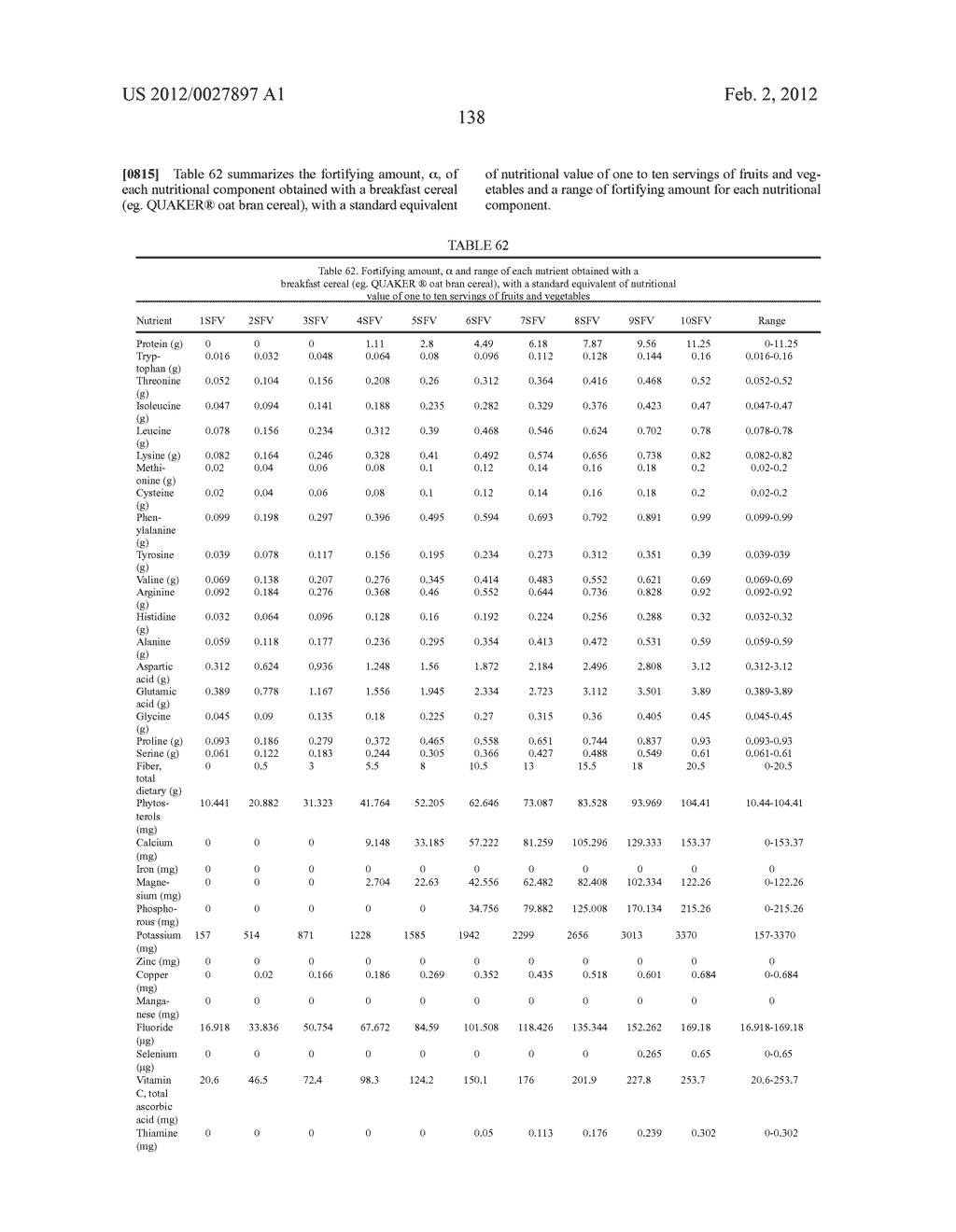 Methods For Quantifying The Complete Nutritional Value Of A Standard     Equivalent Unit Of The Nutritional Value Of One Serving Of Fruits &     Vegetables (SFV)And For Fortifying A Base Food To Contain Same For Human     Consumption - diagram, schematic, and image 139