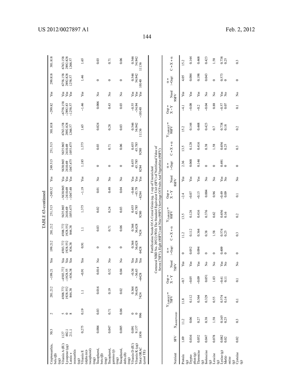 Methods For Quantifying The Complete Nutritional Value Of A Standard     Equivalent Unit Of The Nutritional Value Of One Serving Of Fruits &     Vegetables (SFV)And For Fortifying A Base Food To Contain Same For Human     Consumption - diagram, schematic, and image 145