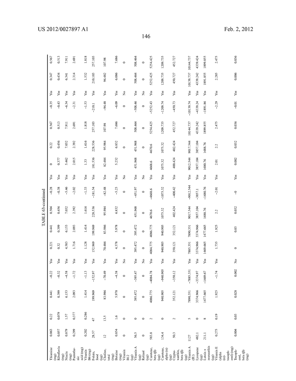 Methods For Quantifying The Complete Nutritional Value Of A Standard     Equivalent Unit Of The Nutritional Value Of One Serving Of Fruits &     Vegetables (SFV)And For Fortifying A Base Food To Contain Same For Human     Consumption - diagram, schematic, and image 147