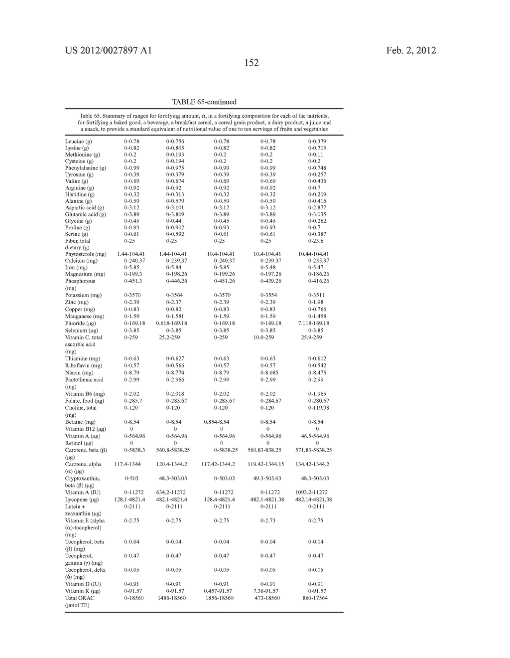 Methods For Quantifying The Complete Nutritional Value Of A Standard     Equivalent Unit Of The Nutritional Value Of One Serving Of Fruits &     Vegetables (SFV)And For Fortifying A Base Food To Contain Same For Human     Consumption - diagram, schematic, and image 153