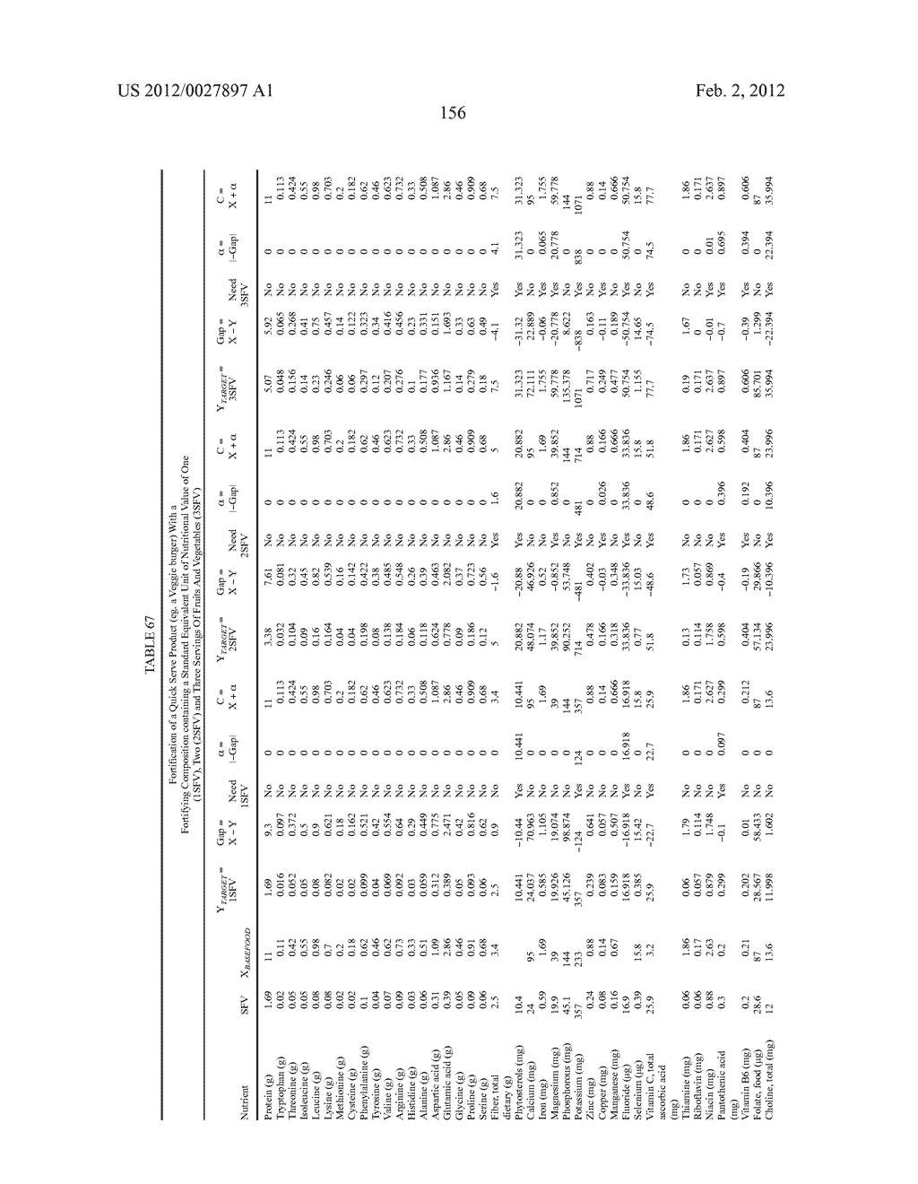 Methods For Quantifying The Complete Nutritional Value Of A Standard     Equivalent Unit Of The Nutritional Value Of One Serving Of Fruits &     Vegetables (SFV)And For Fortifying A Base Food To Contain Same For Human     Consumption - diagram, schematic, and image 157