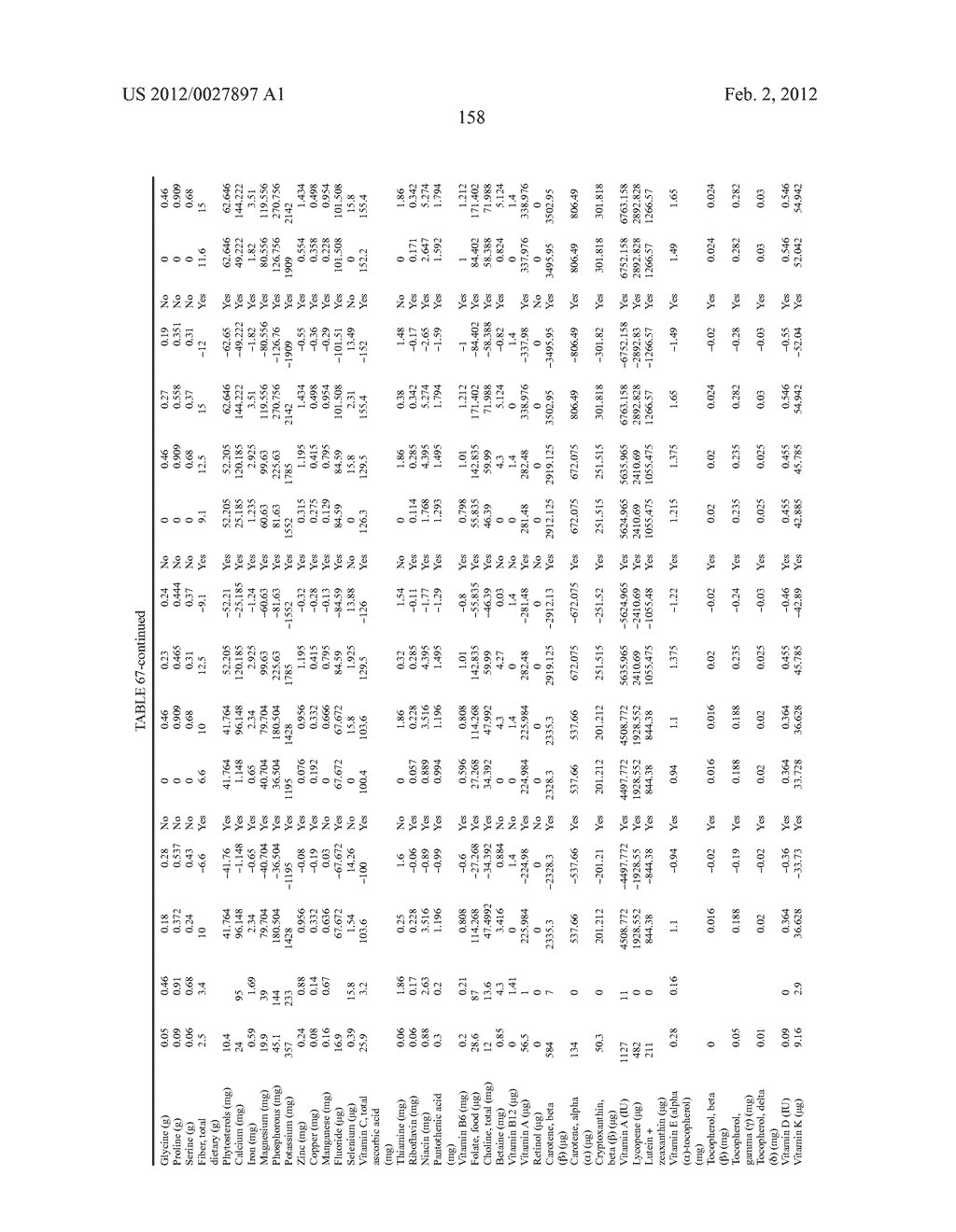 Methods For Quantifying The Complete Nutritional Value Of A Standard     Equivalent Unit Of The Nutritional Value Of One Serving Of Fruits &     Vegetables (SFV)And For Fortifying A Base Food To Contain Same For Human     Consumption - diagram, schematic, and image 159