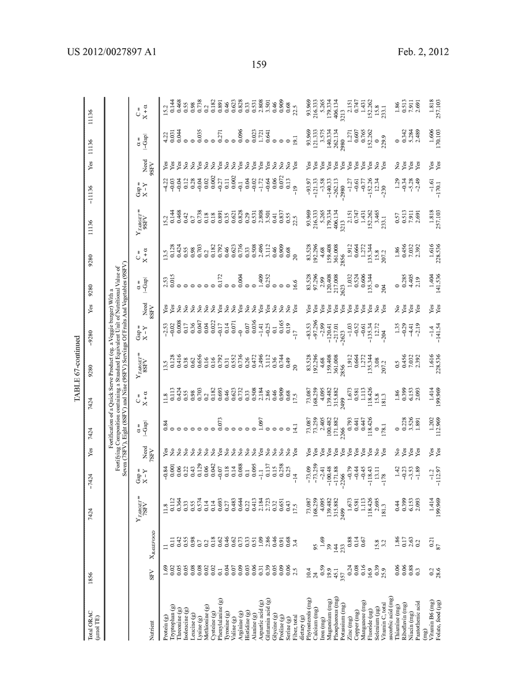 Methods For Quantifying The Complete Nutritional Value Of A Standard     Equivalent Unit Of The Nutritional Value Of One Serving Of Fruits &     Vegetables (SFV)And For Fortifying A Base Food To Contain Same For Human     Consumption - diagram, schematic, and image 160