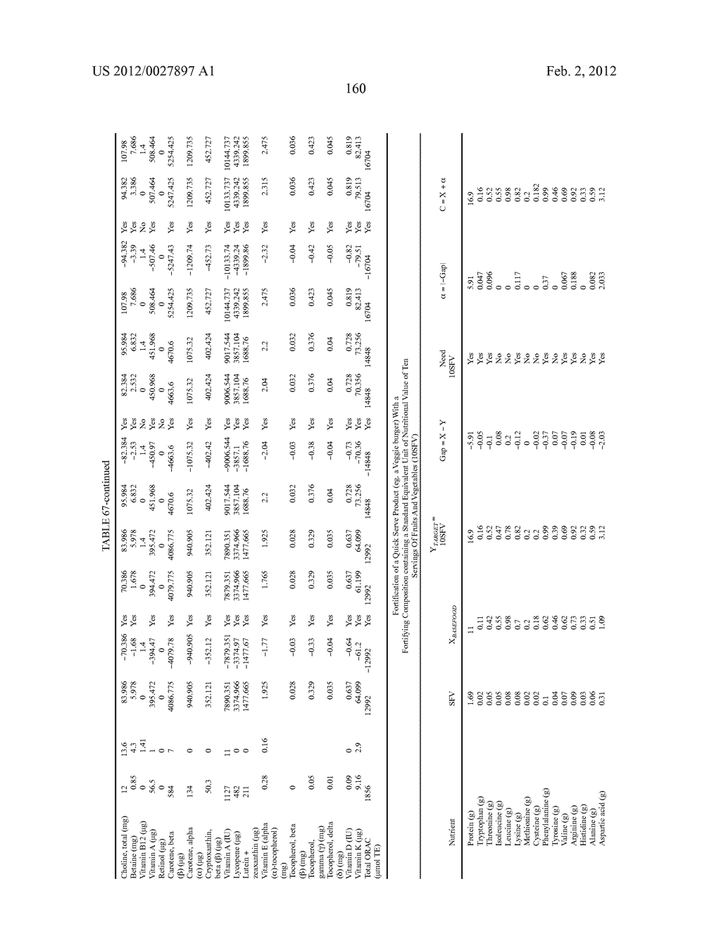 Methods For Quantifying The Complete Nutritional Value Of A Standard     Equivalent Unit Of The Nutritional Value Of One Serving Of Fruits &     Vegetables (SFV)And For Fortifying A Base Food To Contain Same For Human     Consumption - diagram, schematic, and image 161