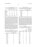 Methods For Quantifying The Complete Nutritional Value Of A Standard     Equivalent Unit Of The Nutritional Value Of One Serving Of Fruits &     Vegetables (SFV)And For Fortifying A Base Food To Contain Same For Human     Consumption diagram and image