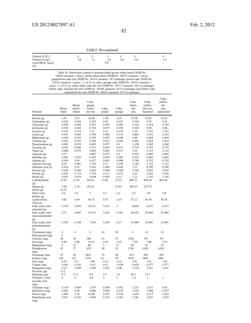 Methods For Quantifying The Complete Nutritional Value Of A Standard     Equivalent Unit Of The Nutritional Value Of One Serving Of Fruits &     Vegetables (SFV)And For Fortifying A Base Food To Contain Same For Human     Consumption - diagram, schematic, and image 83