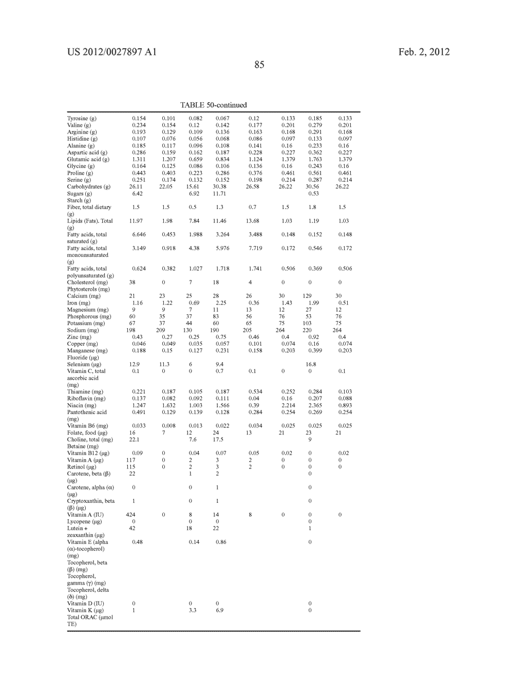 Methods For Quantifying The Complete Nutritional Value Of A Standard     Equivalent Unit Of The Nutritional Value Of One Serving Of Fruits &     Vegetables (SFV)And For Fortifying A Base Food To Contain Same For Human     Consumption - diagram, schematic, and image 86