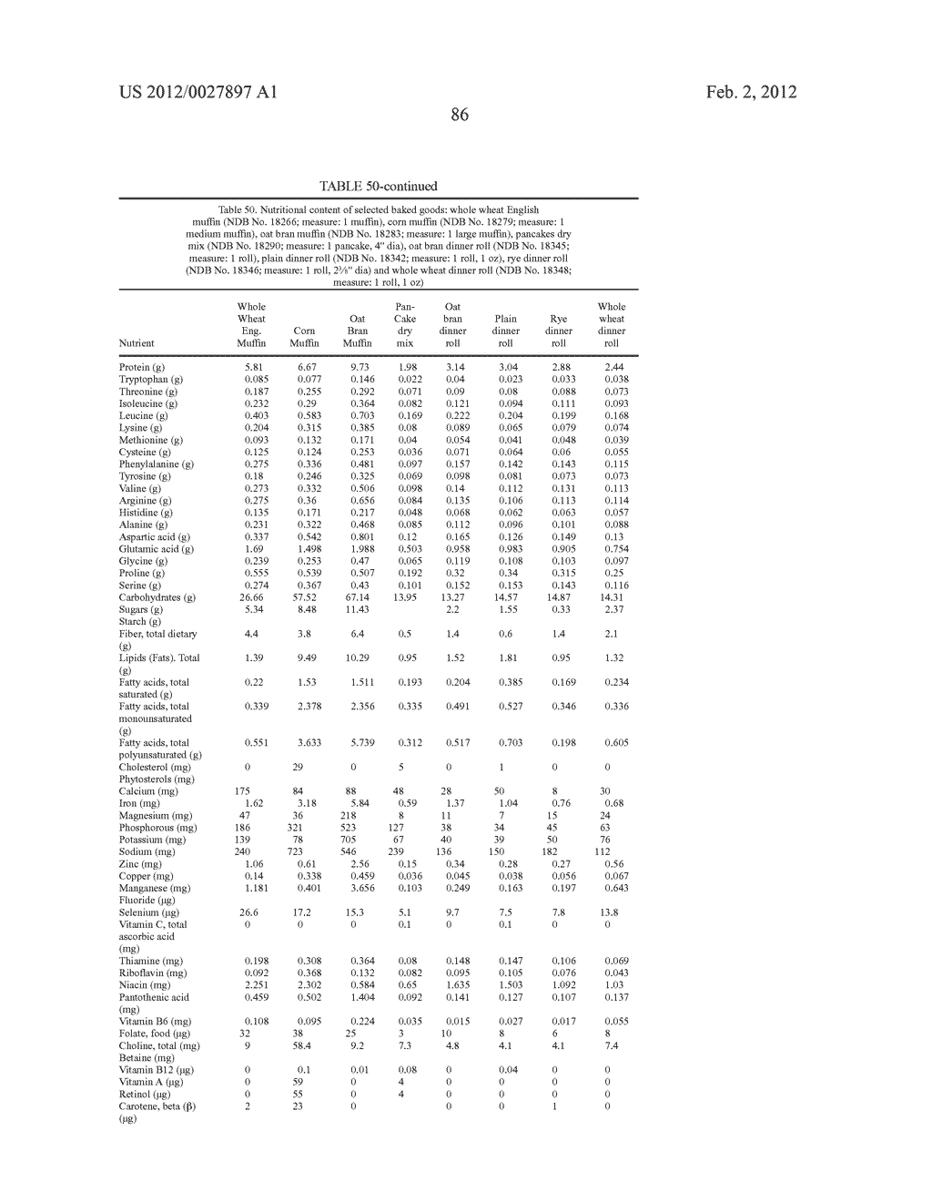 Methods For Quantifying The Complete Nutritional Value Of A Standard     Equivalent Unit Of The Nutritional Value Of One Serving Of Fruits &     Vegetables (SFV)And For Fortifying A Base Food To Contain Same For Human     Consumption - diagram, schematic, and image 87