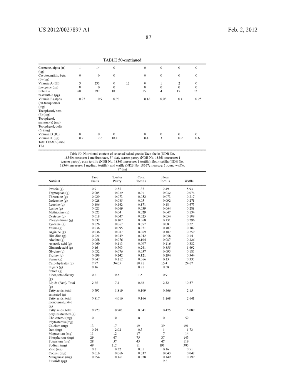 Methods For Quantifying The Complete Nutritional Value Of A Standard     Equivalent Unit Of The Nutritional Value Of One Serving Of Fruits &     Vegetables (SFV)And For Fortifying A Base Food To Contain Same For Human     Consumption - diagram, schematic, and image 88