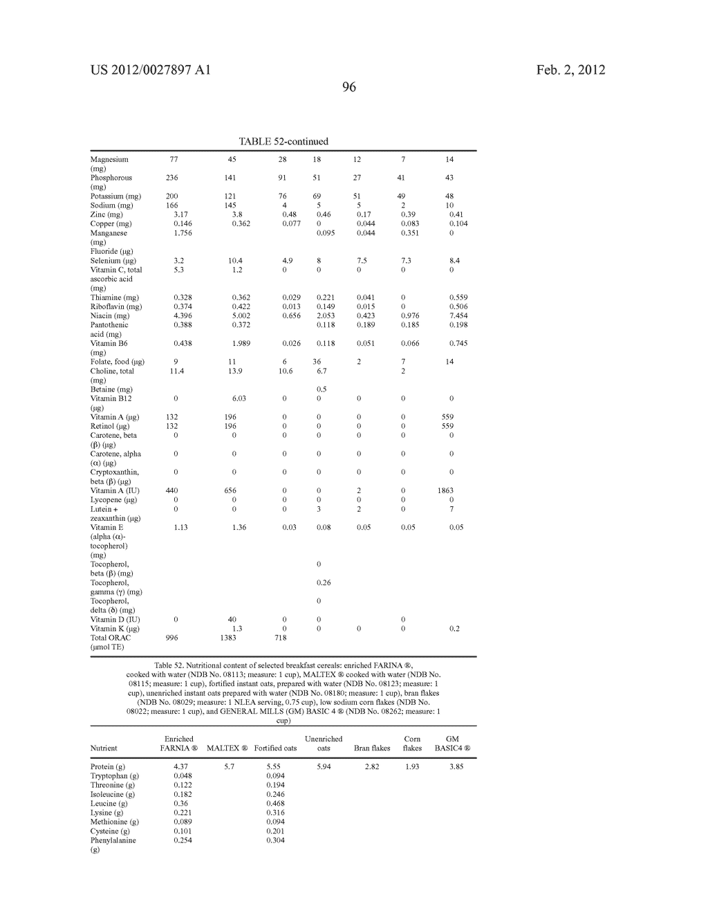 Methods For Quantifying The Complete Nutritional Value Of A Standard     Equivalent Unit Of The Nutritional Value Of One Serving Of Fruits &     Vegetables (SFV)And For Fortifying A Base Food To Contain Same For Human     Consumption - diagram, schematic, and image 97