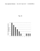 METHOD AND APPARATUS FOR CONTROLLING MICROORGANISMS IN FOOD MATERIALS BY     VACUUM AND RESONANT ULTRASONICATION diagram and image