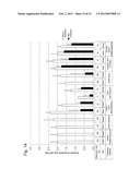 METHOD AND APPARATUS FOR CONTROLLING MICROORGANISMS IN FOOD MATERIALS BY     VACUUM AND RESONANT ULTRASONICATION diagram and image