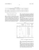 ACRYLIC PRESSURE-SENSITIVE ADHESIVES WITH ACYLAZIRIDINE CROSSLINKING     AGENTS diagram and image