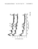 GRAPHENE GROWTH ON A NON-HEXAGONAL LATTICE diagram and image