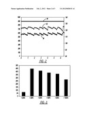 DIAGNOSIS AND REMEDIATION OF LOW ANODE HYDROGEN PARTIAL PRESSURE IN A PEM     FUEL CELL SYSTEM diagram and image