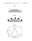 CATALYST MATERIAL AND METHOD OF MANUFACTURING THE SAME diagram and image