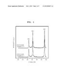 ELECTRODE CATALYST AND METHOD OF PREPARING ELECTRODE CATALYST FOR FUEL     CELL, AND MEMBRANE ELECTRODE ASSEMBLY AND FUEL CELL INCLUDING SAME diagram and image