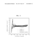 ELECTRODE CATALYST AND METHOD OF PREPARING ELECTRODE CATALYST FOR FUEL     CELL, AND MEMBRANE ELECTRODE ASSEMBLY AND FUEL CELL INCLUDING SAME diagram and image