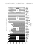 SNP Marker of Breast and Ovarian Cancer Risk diagram and image