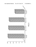 SNP Marker of Breast and Ovarian Cancer Risk diagram and image