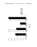 SNP Marker of Breast and Ovarian Cancer Risk diagram and image