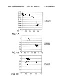 HIGH YIELDING SOYBEAN PLANTS WITH LOW LINOLENIC ACID diagram and image