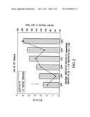 HIGH YIELDING SOYBEAN PLANTS WITH LOW LINOLENIC ACID diagram and image